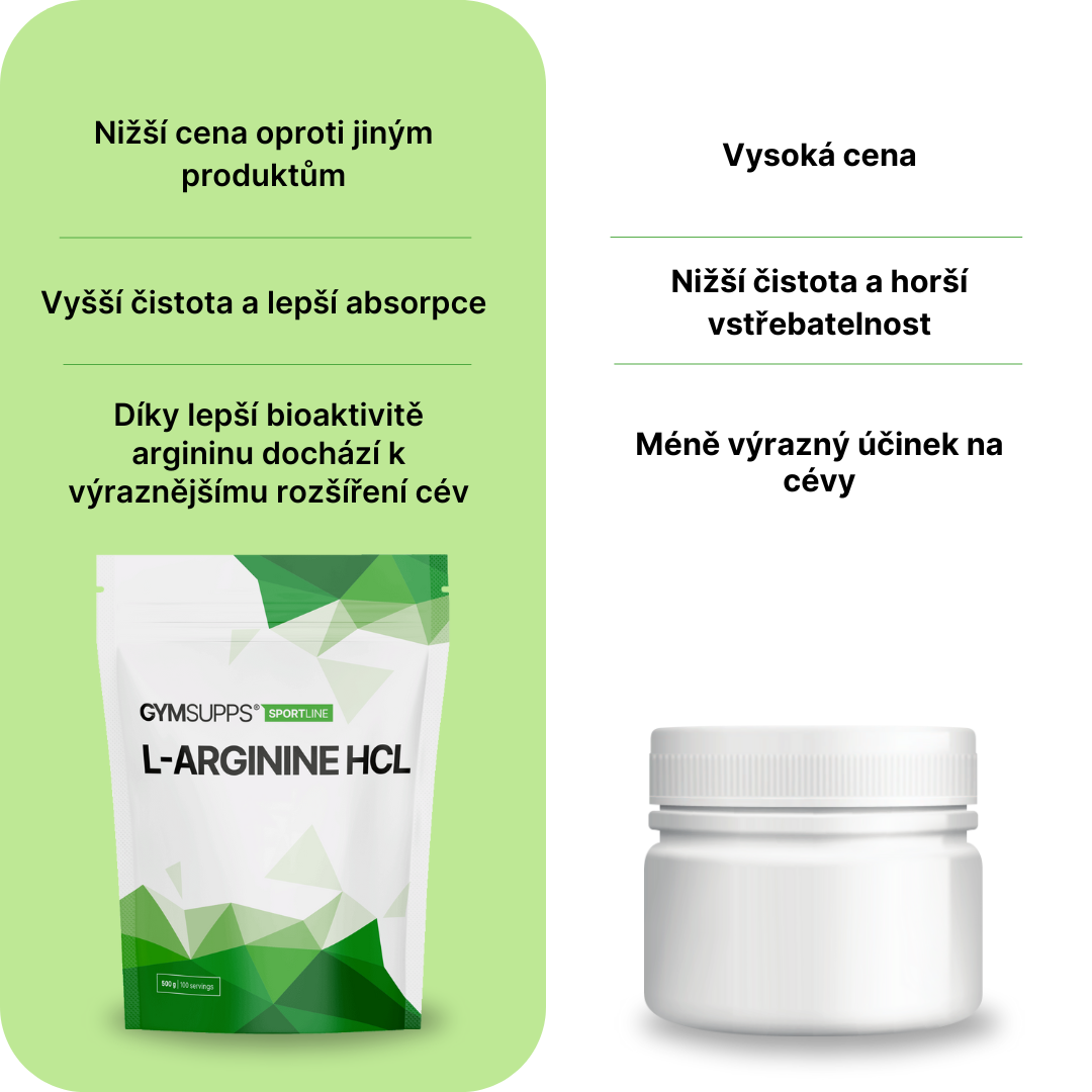 GymSupps L-Arginine HCL